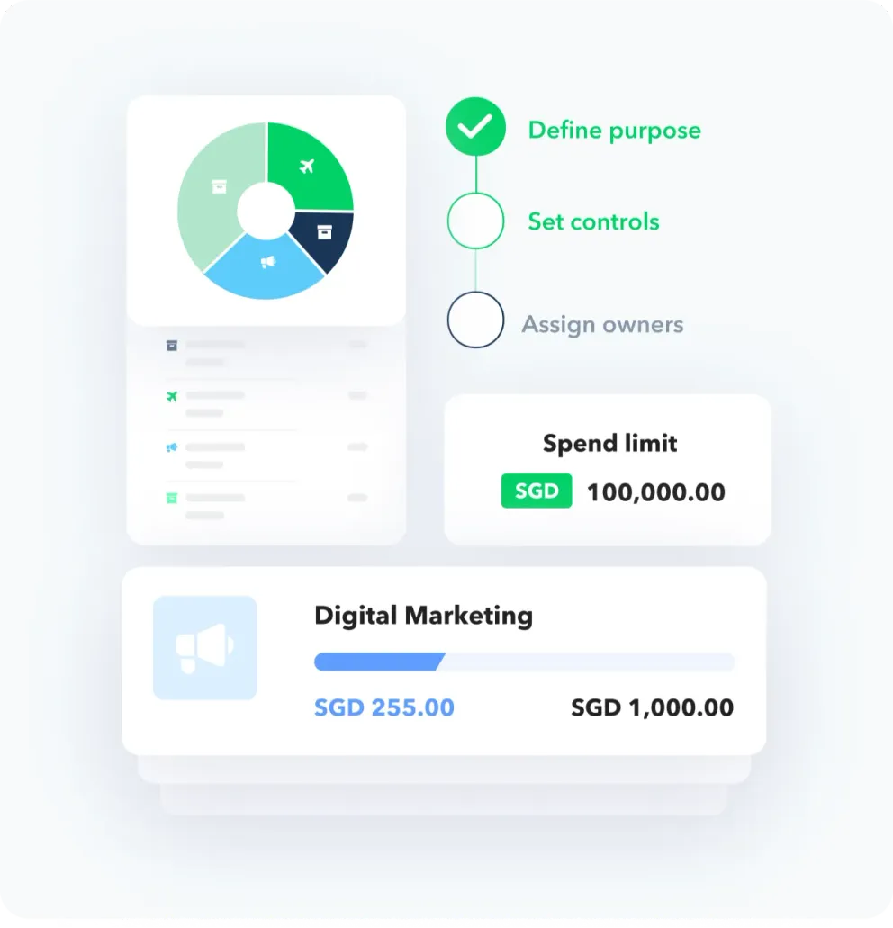 The Aspire budgets screen