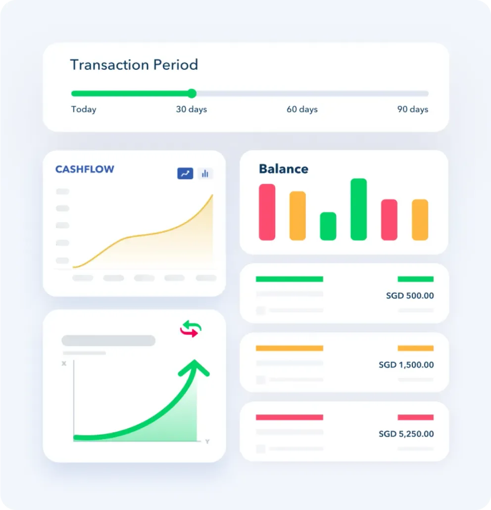 The Aspire spend dashboard