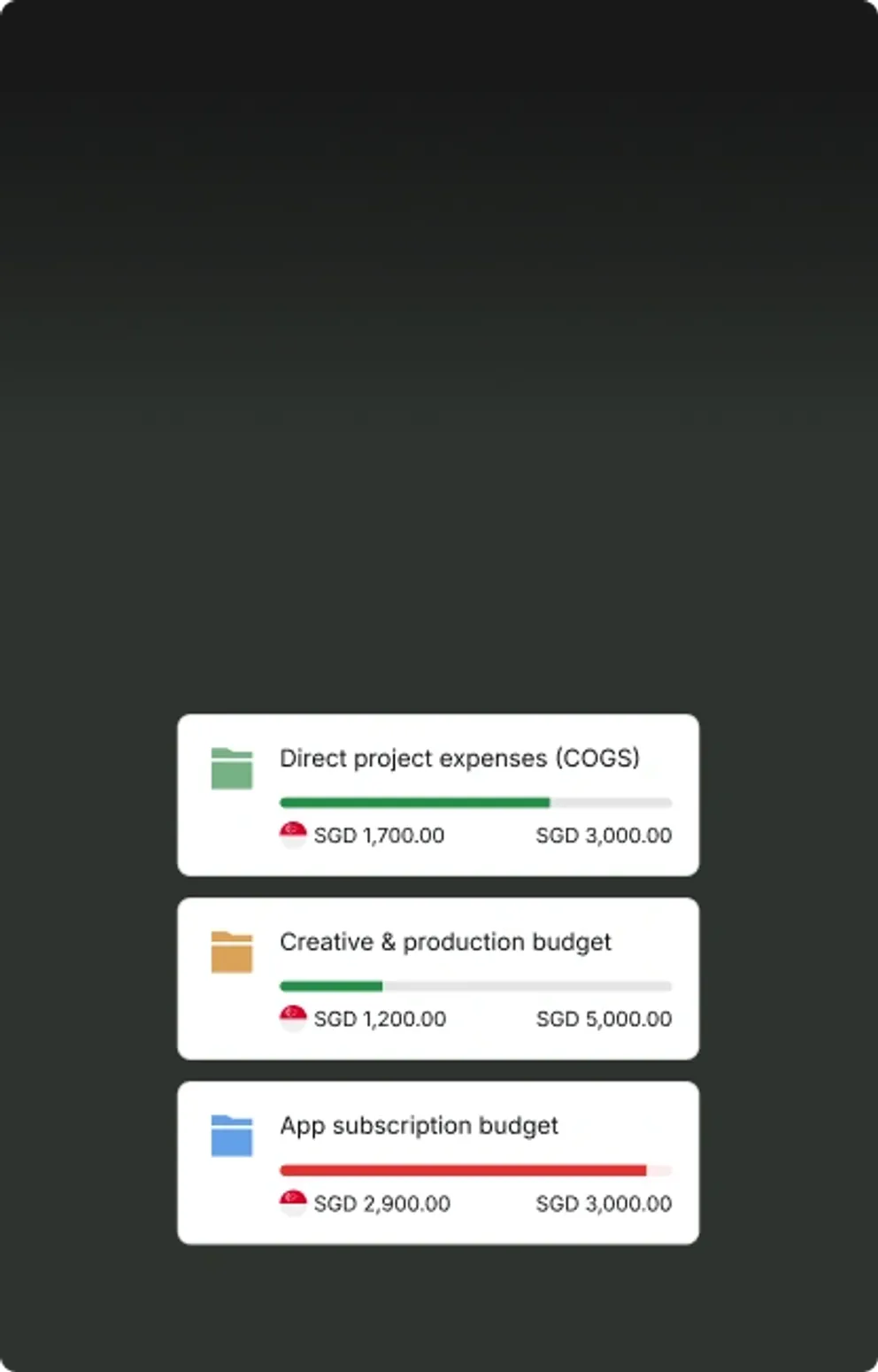 Three team budgets with spend bars: two part-spent, and an app subscription budget almost fully drawn down.