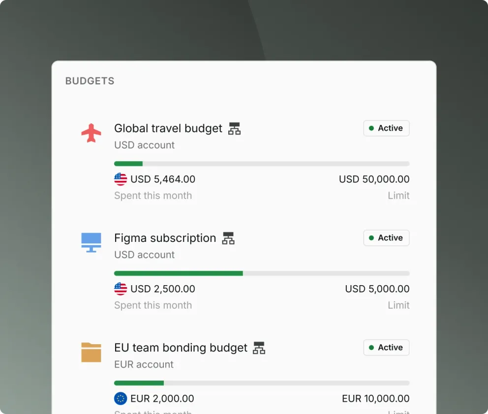 Automated spend tracking