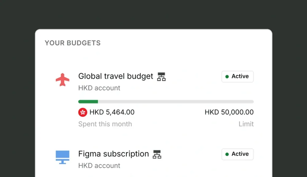 Aspire budgets and credit limit