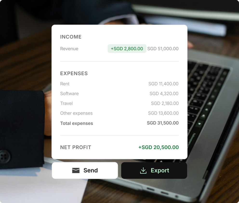 A profit and loss statement showing income, expenses and a net profit of SGD 20,500, with Send and Export buttons.