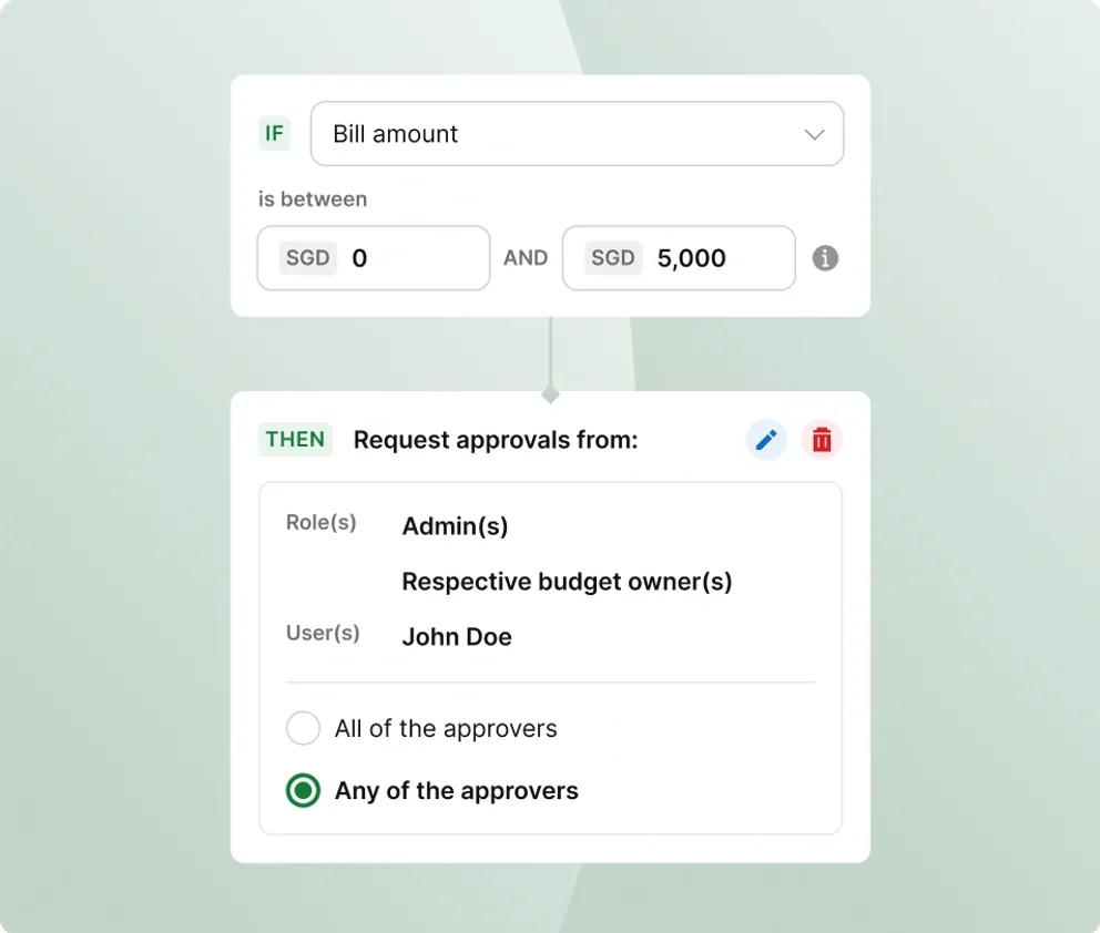 An approval rule routing bills under a set amount to admins, budget owners and a named approver, any one of whom can approve.