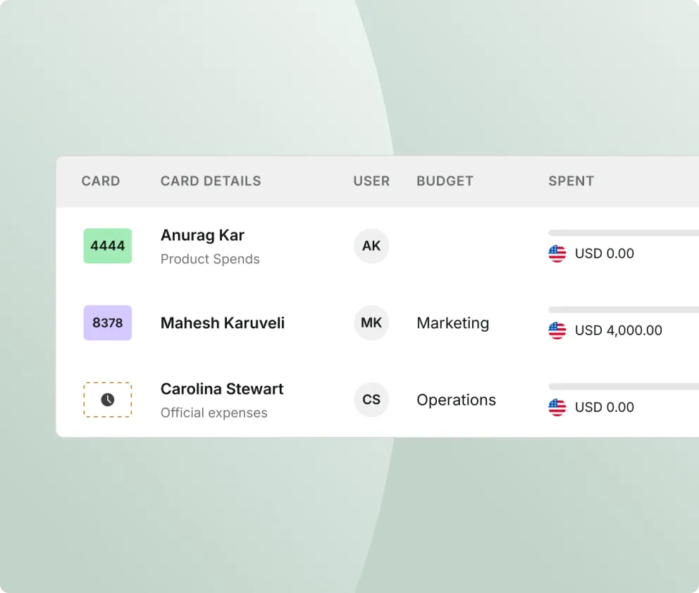Aspire unlimited virtual corporate cards