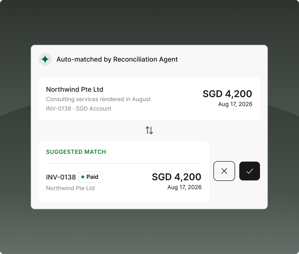 A Northwind Pte Ltd payment of SGD 4,200 auto-matched by the Reconciliation Agent to invoice INV-0138.