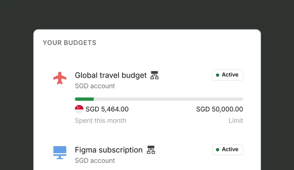 Aspire budgets and credit limit