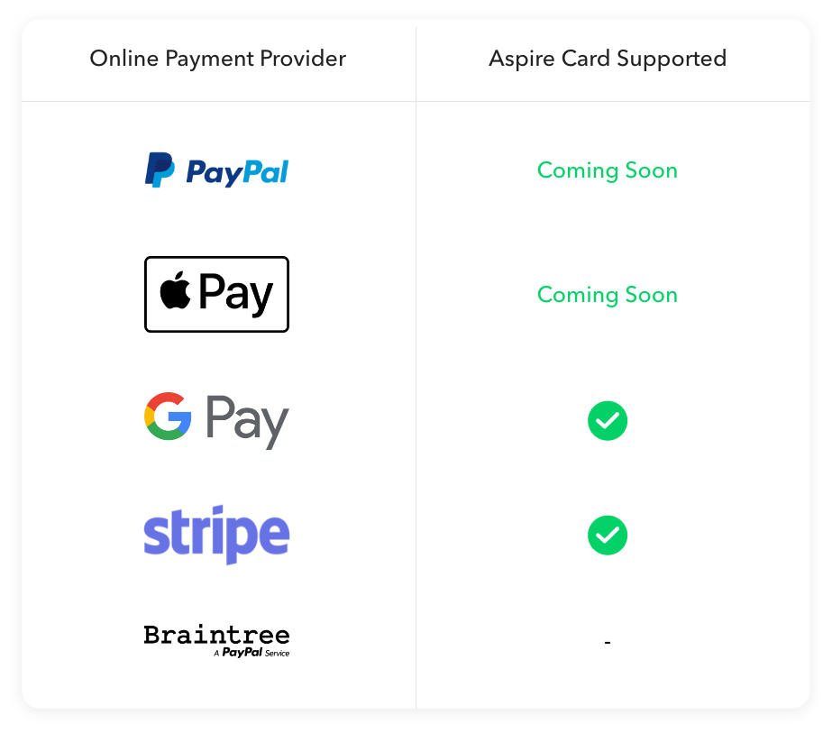 Aspire Card on Paypal Stripe Apple Pay Google Pay