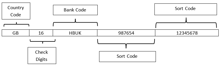 Aspire - IBAN Number Code