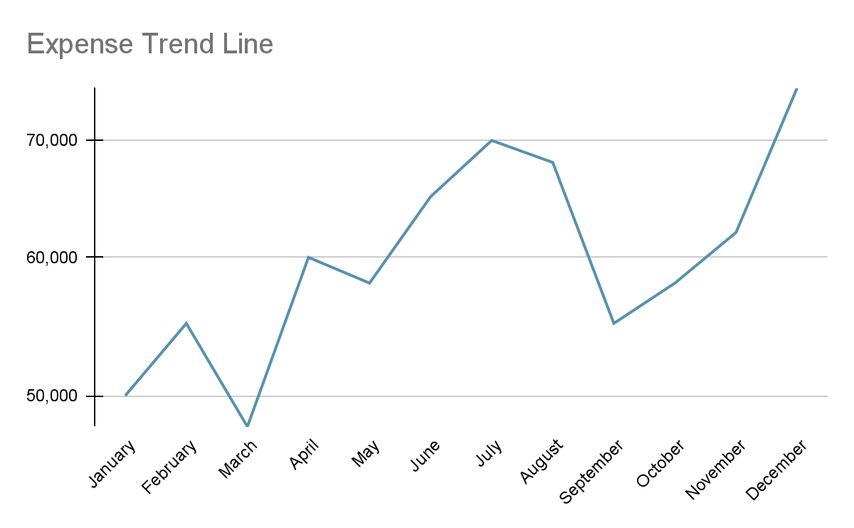 Spend Management - Expense trend line