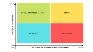 DECISION MATRIX FOR OUTSOURCING