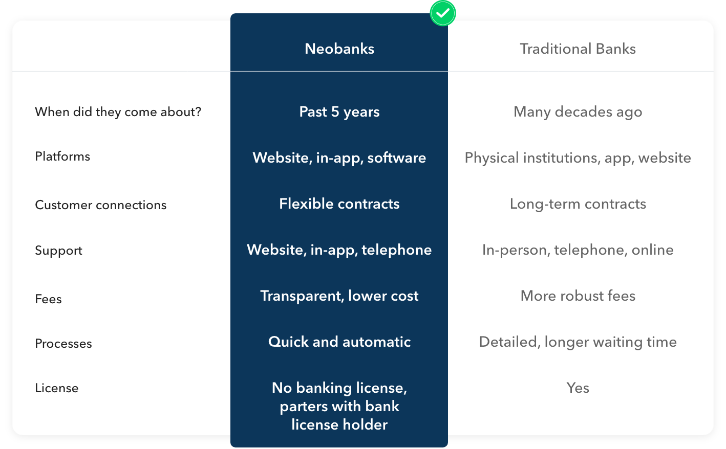 Differences between Neobanks vs traditional banks in Singapore