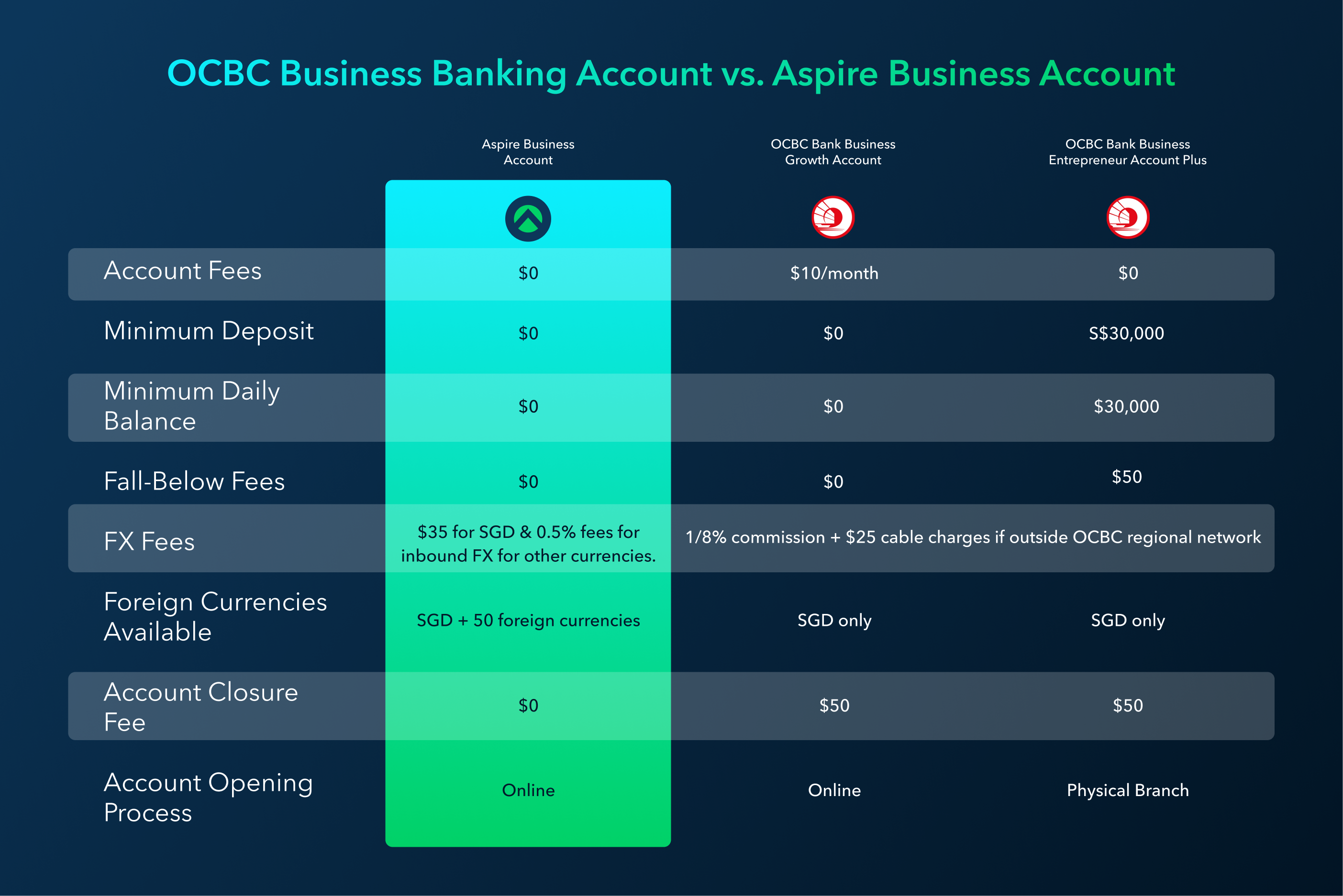 Business Account Comparison
