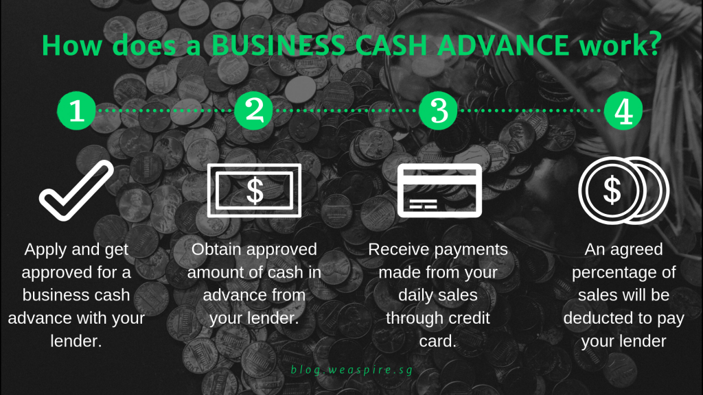 How Business Cash Advance or Merchant Cash Advance (MCA)works