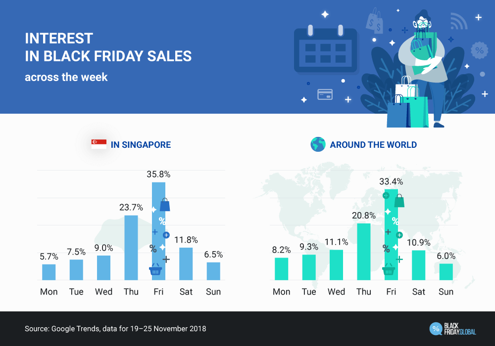 Black Friday Sale Singapore