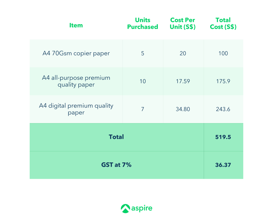 The same purchase with GST applied to the S$519.50 total instead, giving S$36.37