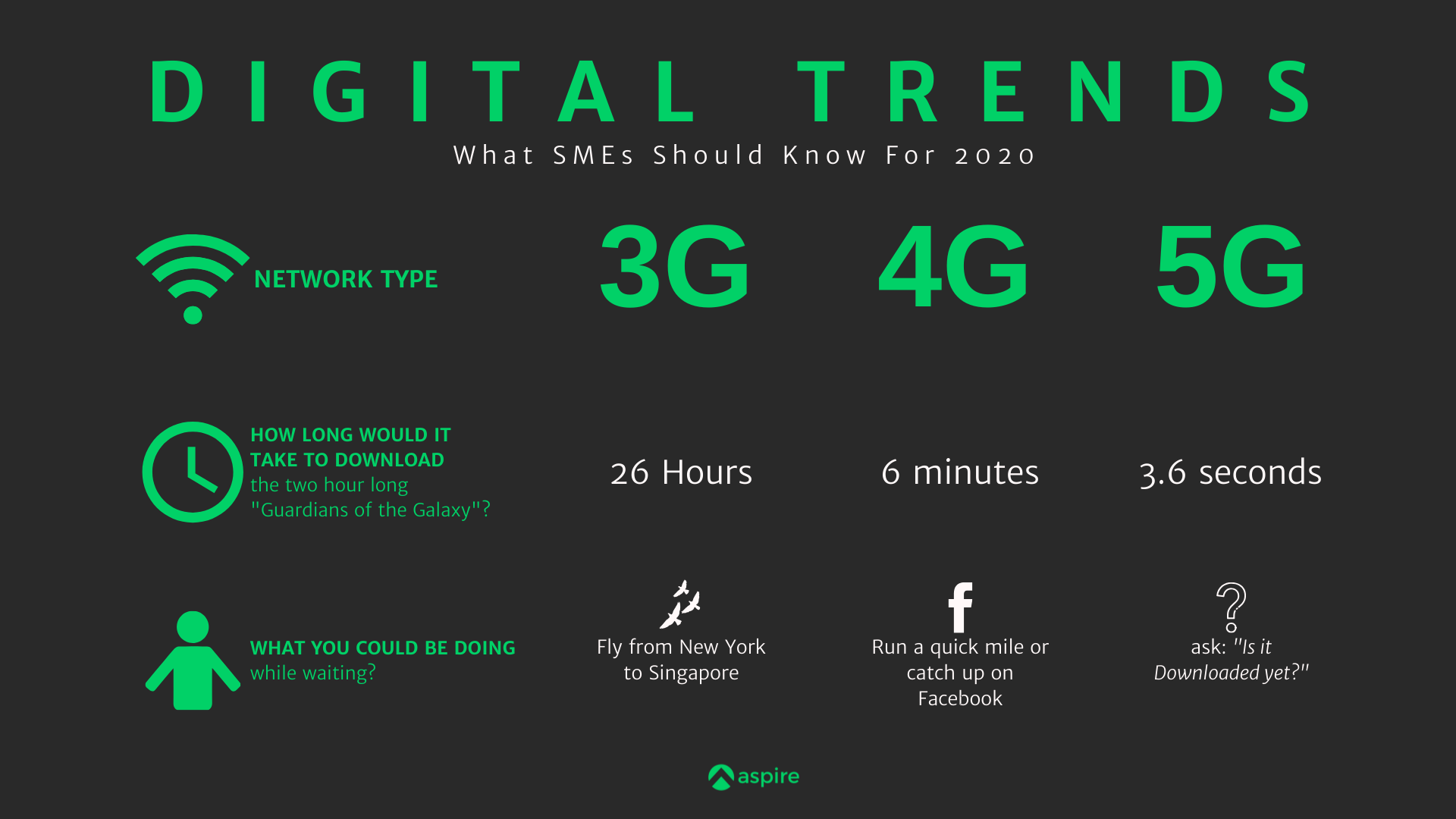 Digital Trends in 2020