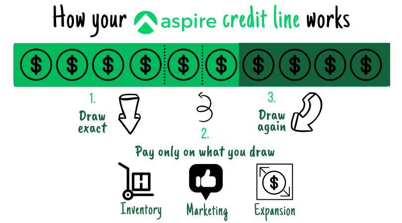aspire credit line revolving expansion