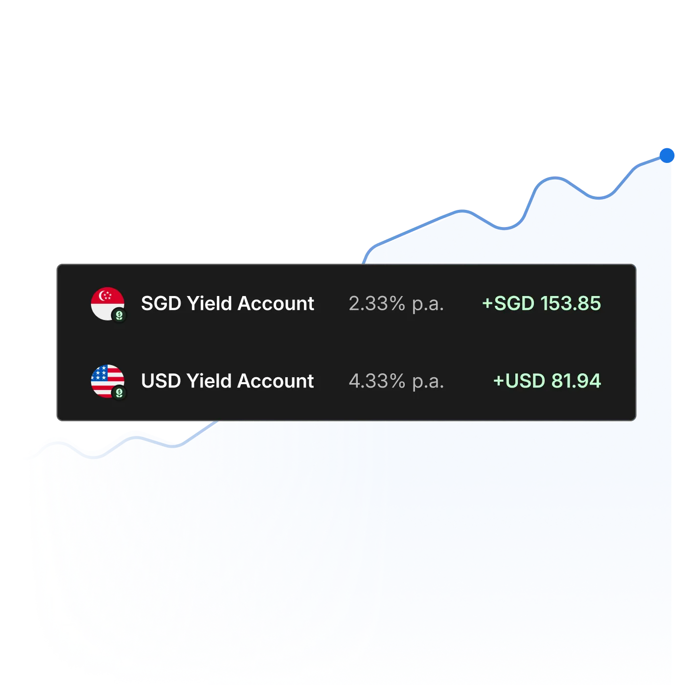 Yield returns illustration