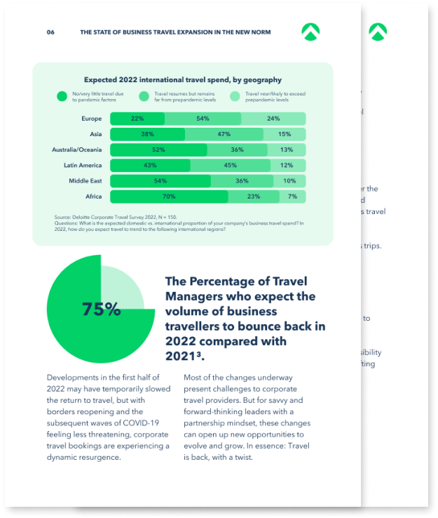 The State of Business Travel 2022 — preview