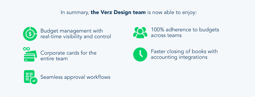 Verz Design case study
