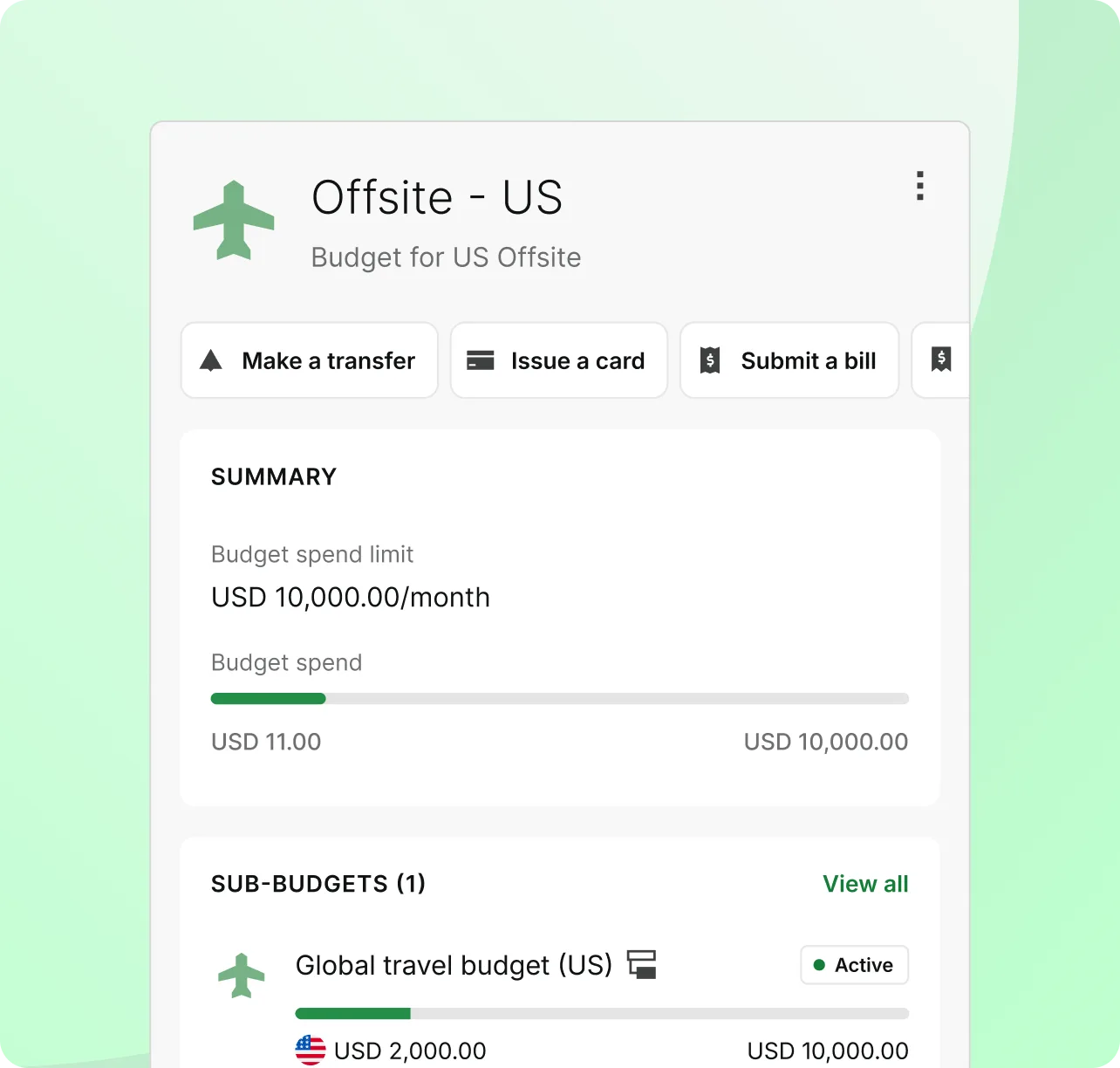 Budget management in Aspire