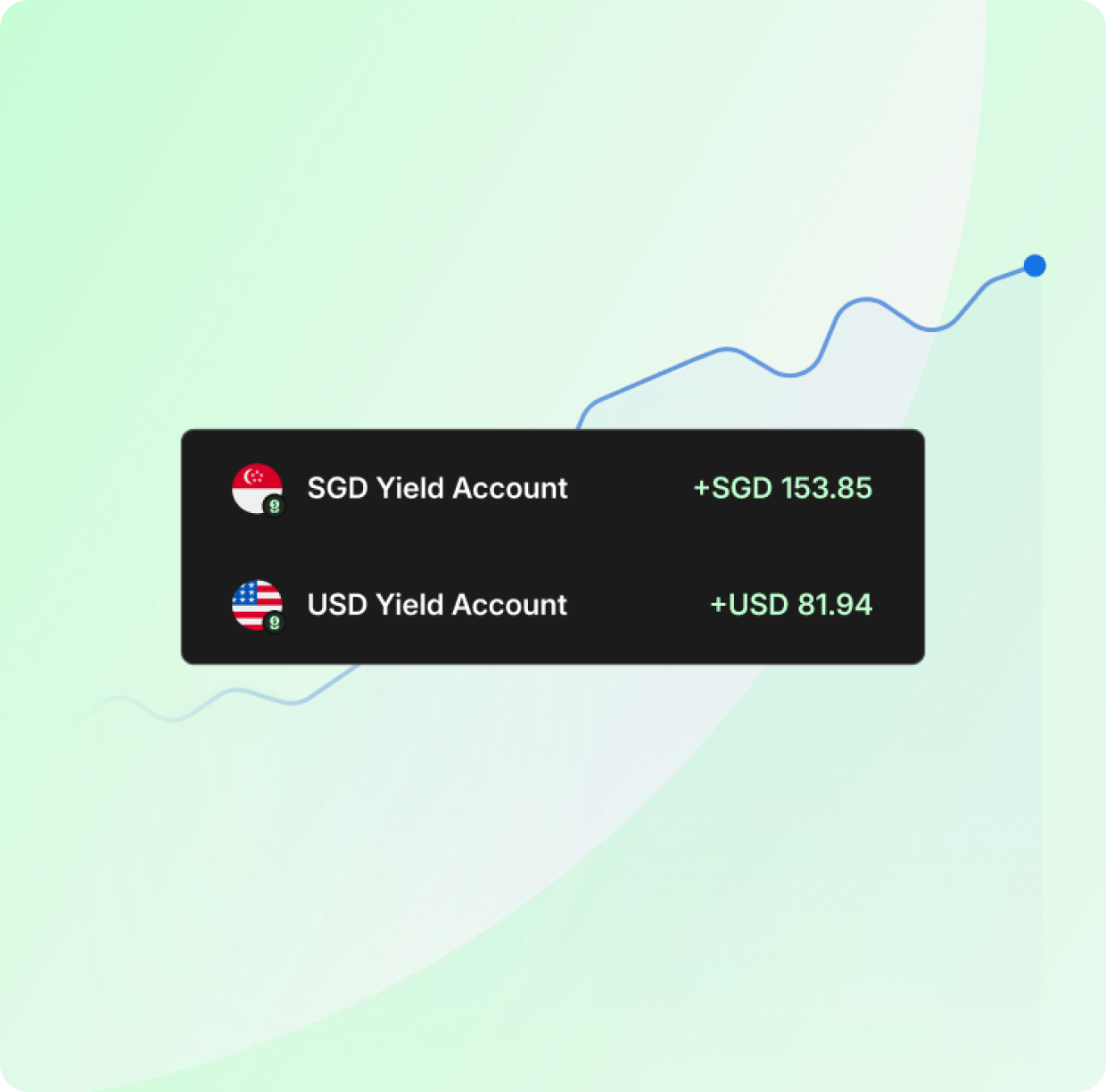 Aspire Yield compared with other investment providers.